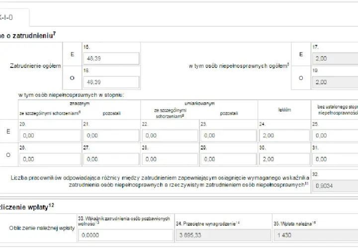 Jak wyliczyć stan zatrudnienia do PFRON - uniknij błędów w obliczeniach