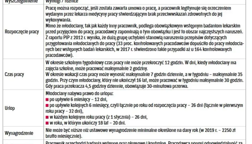 Kto to jest pracownik młodociany i jakie ma prawa oraz obowiązki?