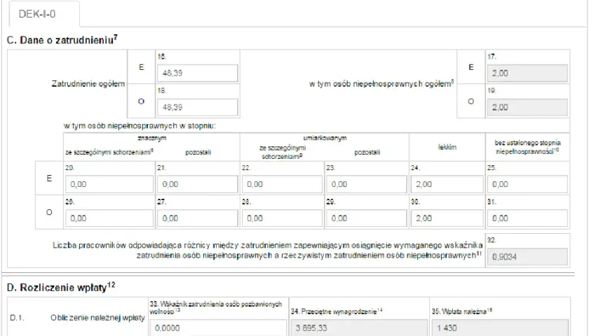 Jak wyliczyć stan zatrudnienia do PFRON - uniknij błędów w obliczeniach