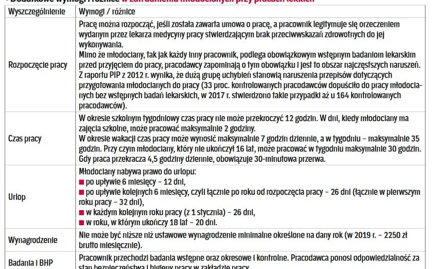 Kto to jest pracownik młodociany i jakie ma prawa oraz obowiązki?