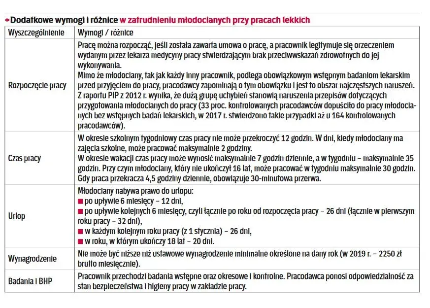 Kto to jest pracownik młodociany i jakie ma prawa oraz obowiązki?