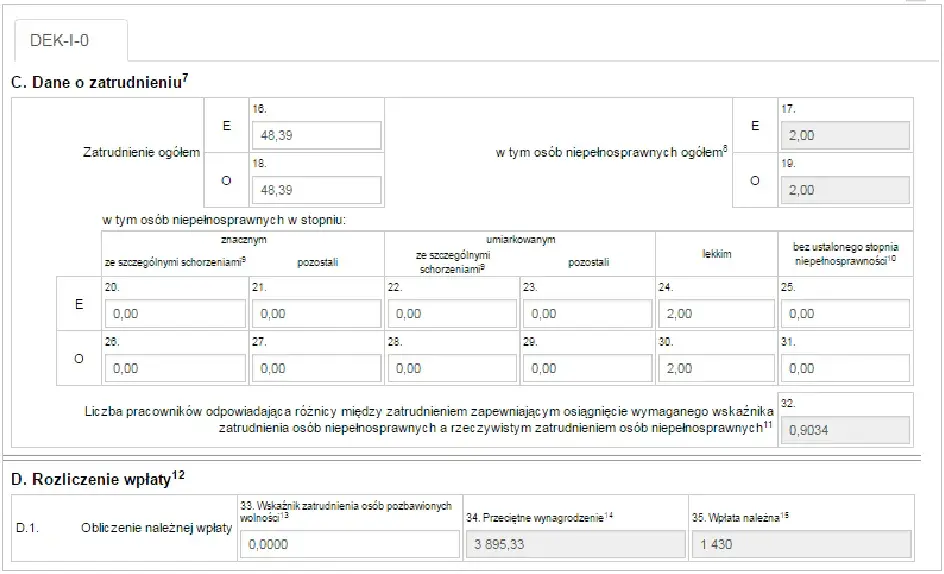 Jak wyliczyć stan zatrudnienia do PFRON - uniknij błędów w obliczeniach