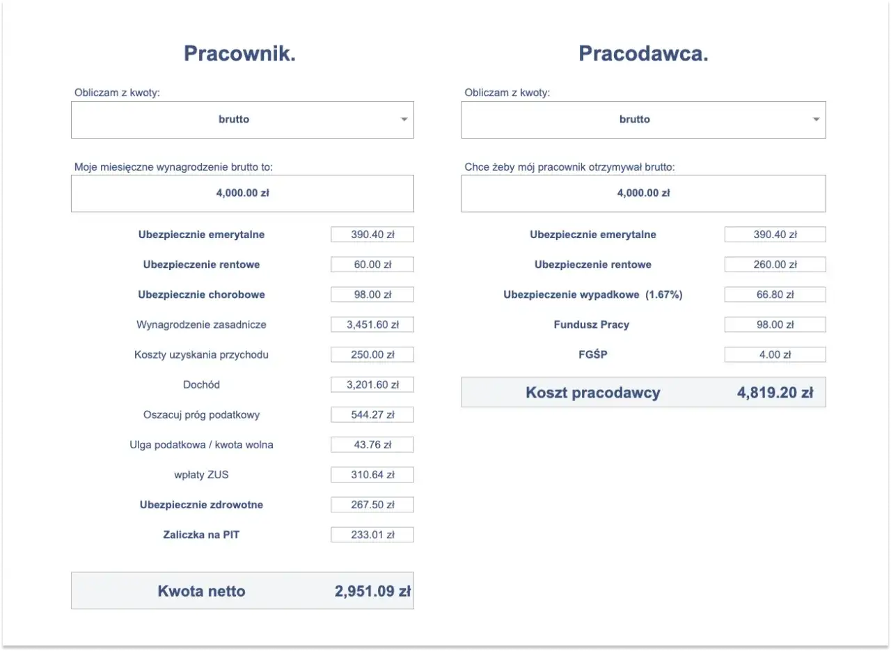 Zdjęcie Ile kosztuje pracownik kalkulator - oblicz całkowite wydatki na zatrudnienie