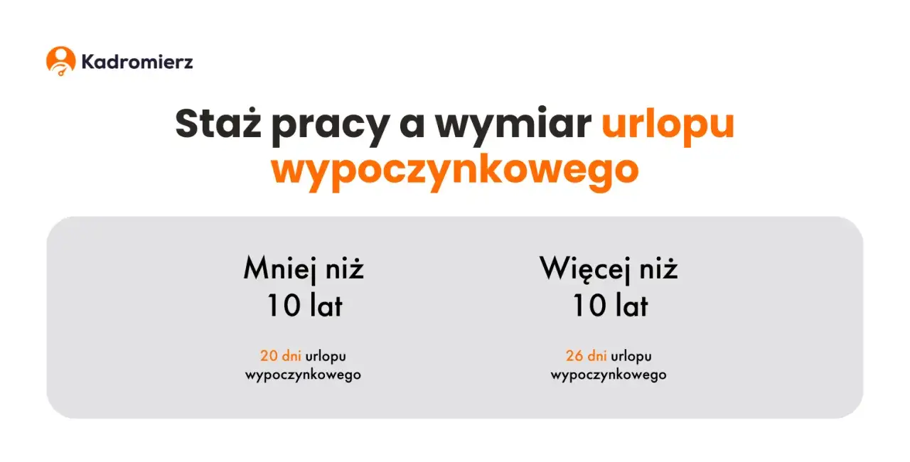 Zdjęcie Czy staż wlicza się do urlopu? Odkryj ważne zasady i wyjątki
